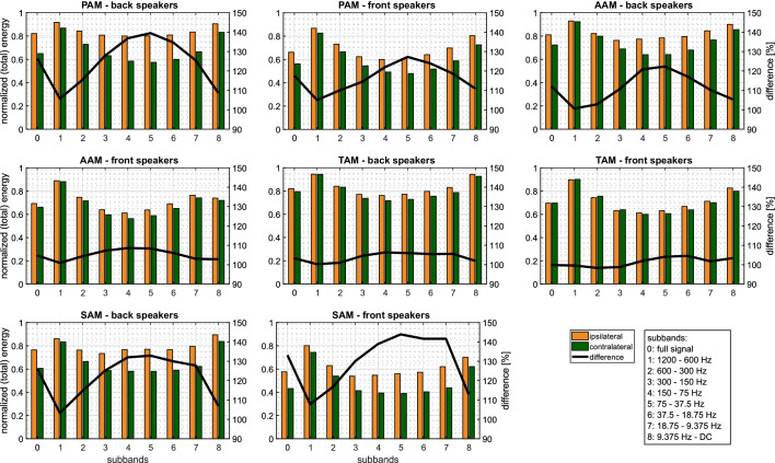 Figure 5—figure supplement 1.