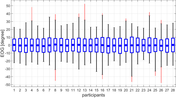 Figure 7—figure supplement 2.