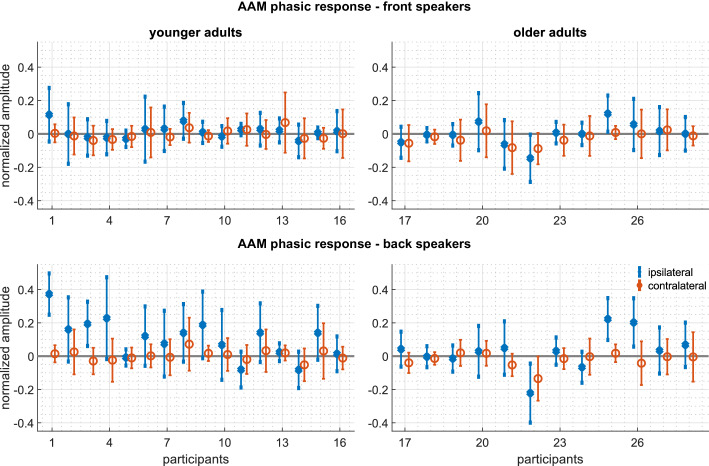 Figure 4—figure supplement 1.