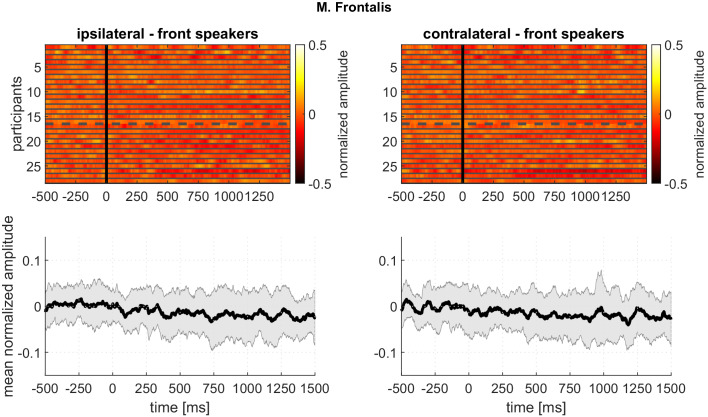 Figure 7—figure supplement 6.