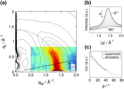 FIGURE 3