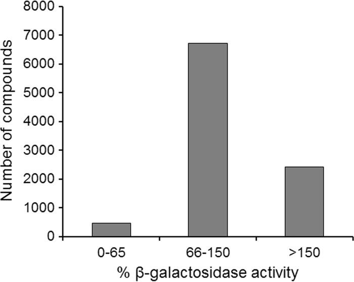 FIG 1