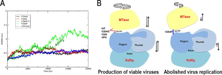 FIG 4