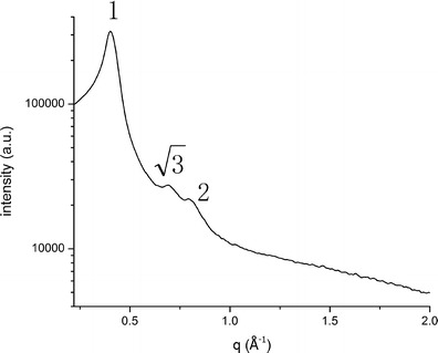 Fig. 3