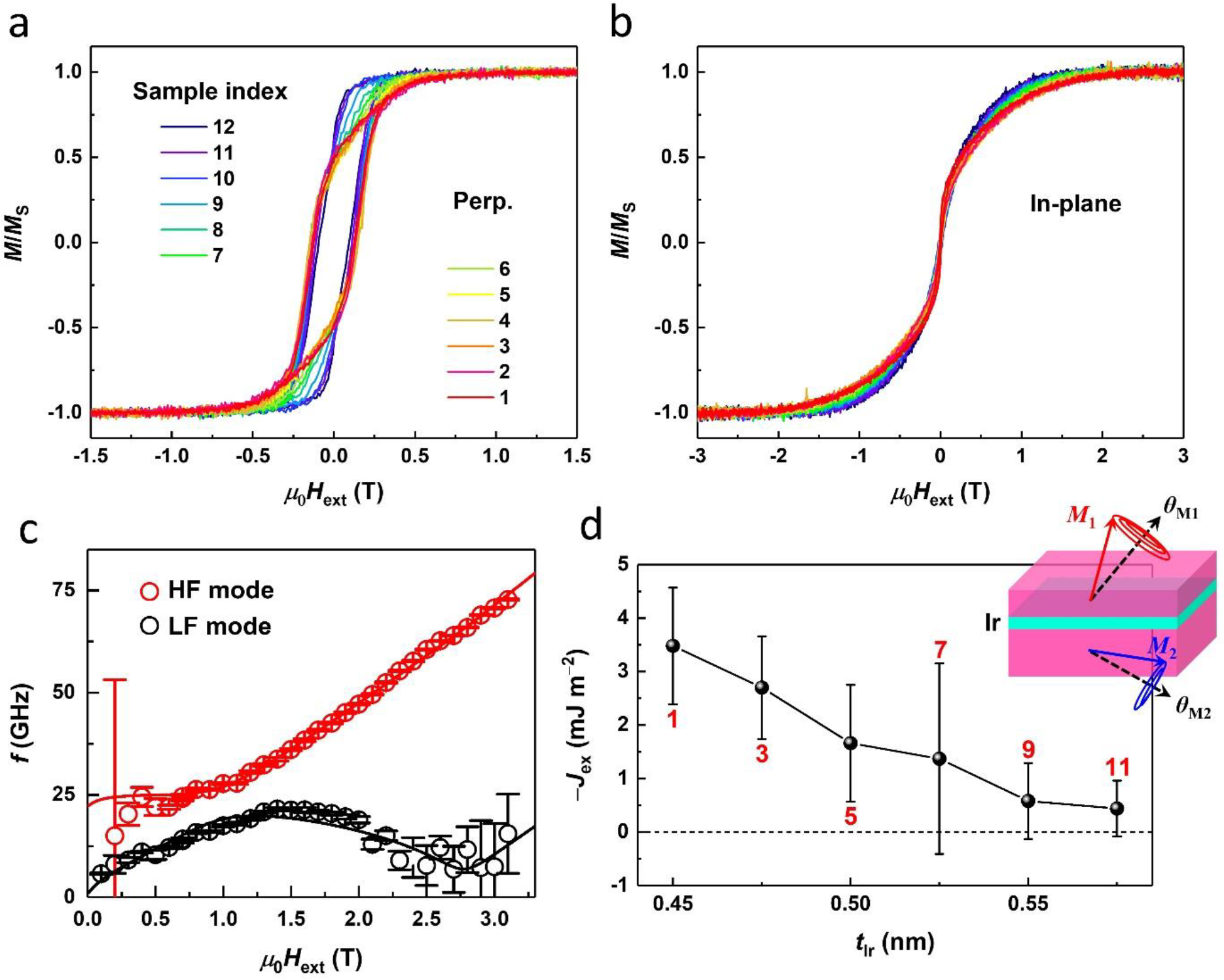 Figure 6.