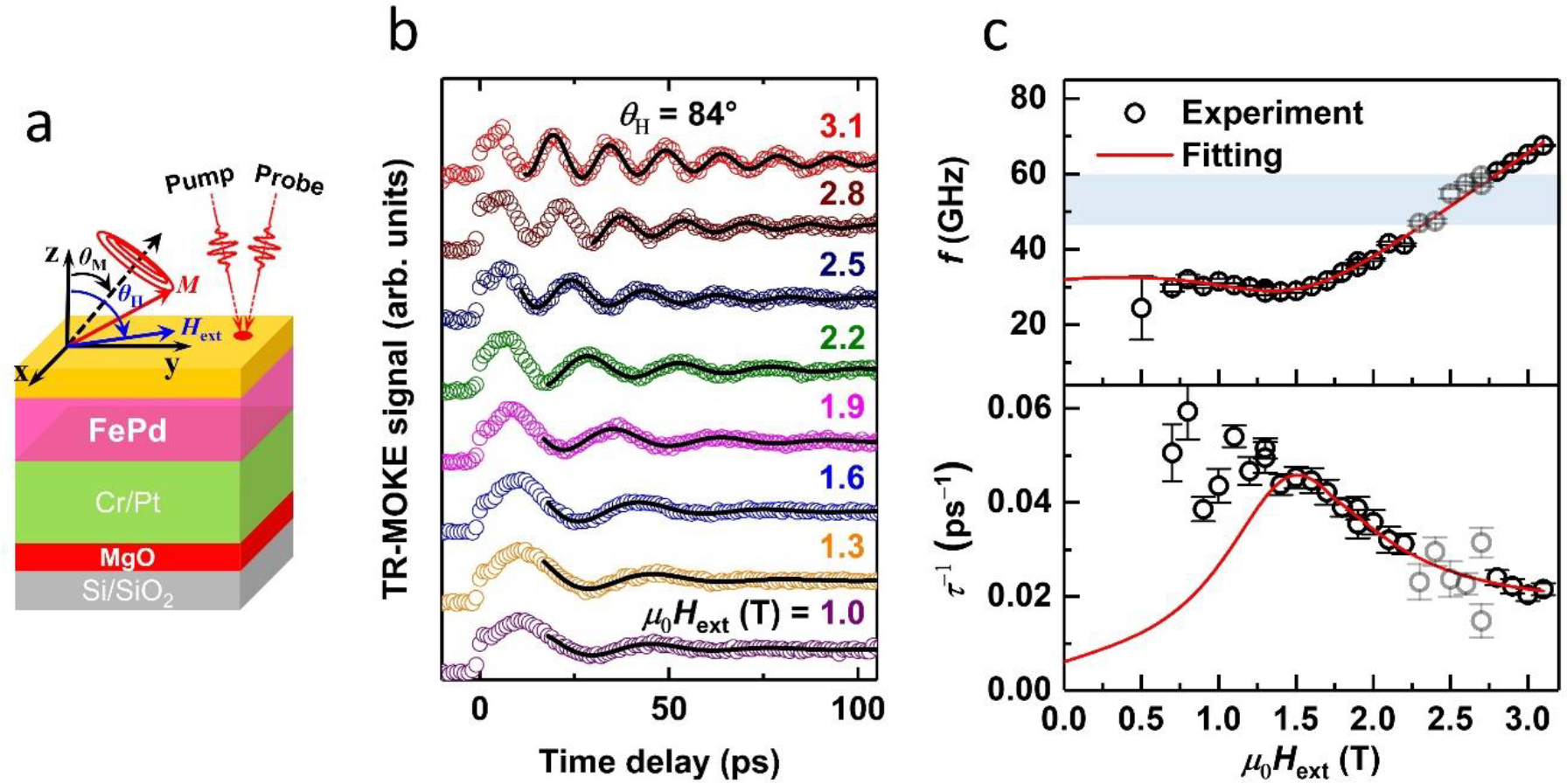 Figure 3.