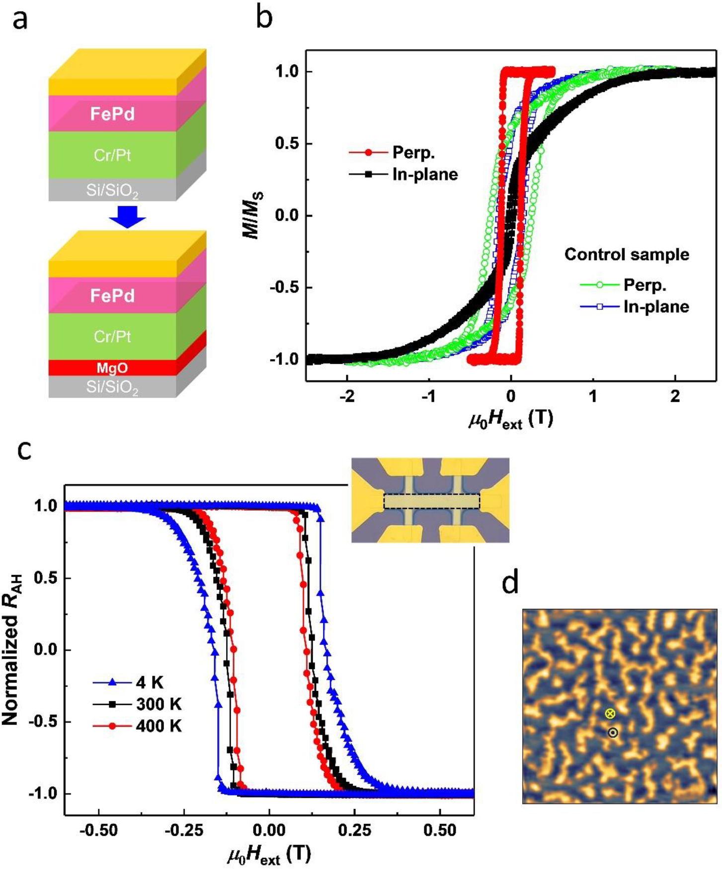 Figure 2.