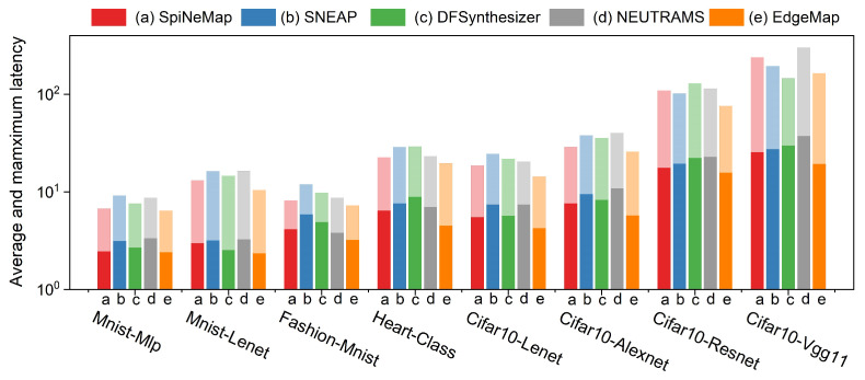 Figure 12