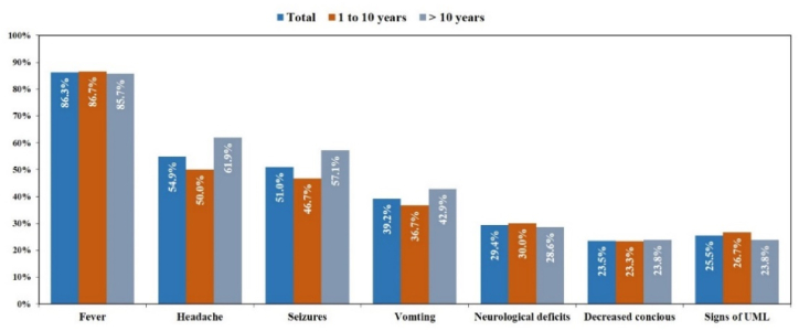 Bar Chart 1