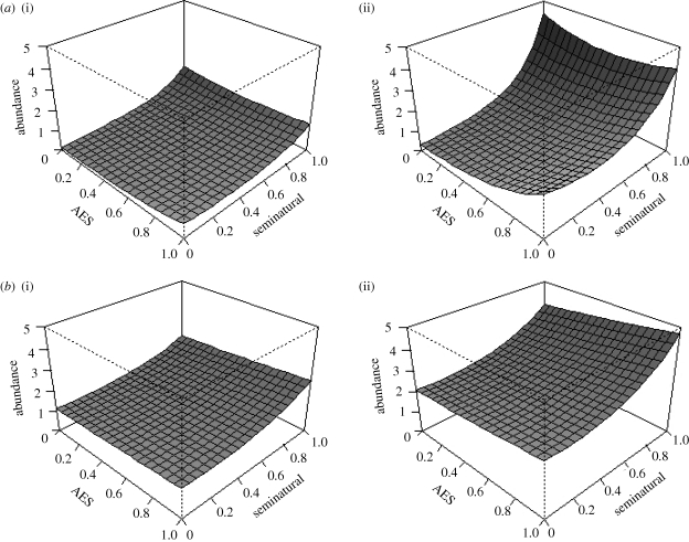 Figure 1.