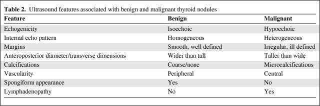 graphic file with name onc00310-0570-t02.jpg