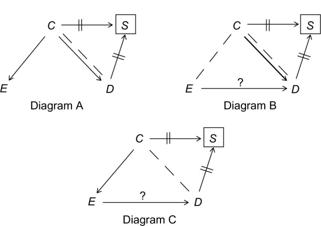 Figure 8