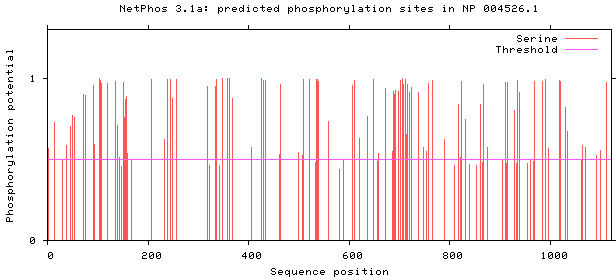 Figure 6.