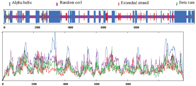 Figure 11.