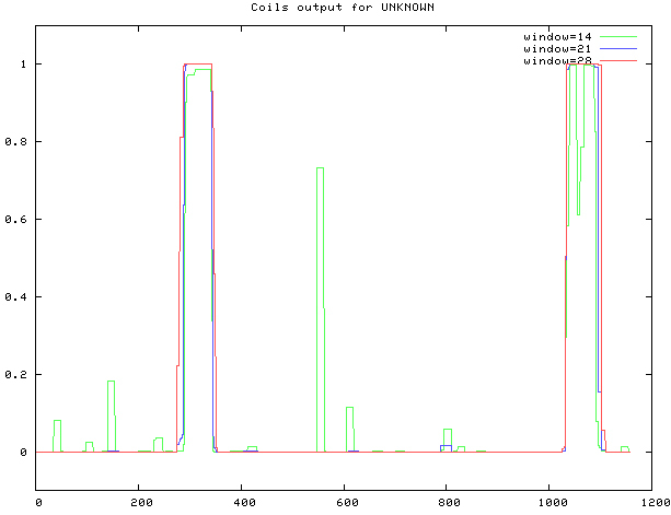 Figure 10.