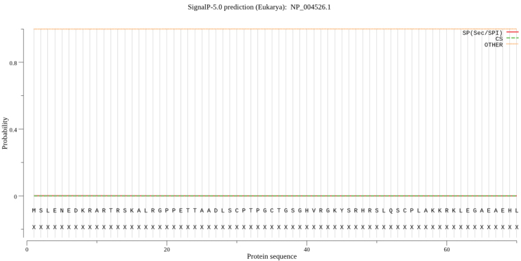 Figure 4.