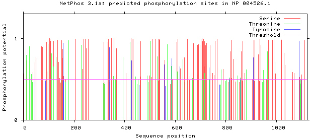 Figure 5.