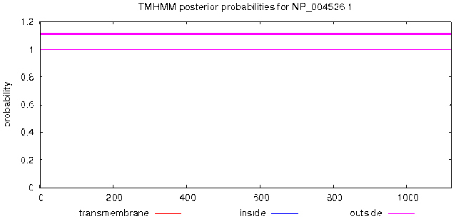 Figure 2.