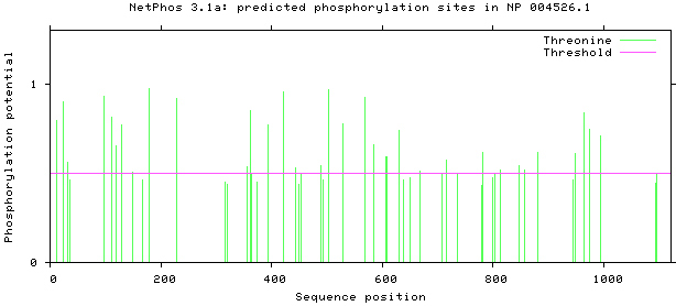 Figure 7.