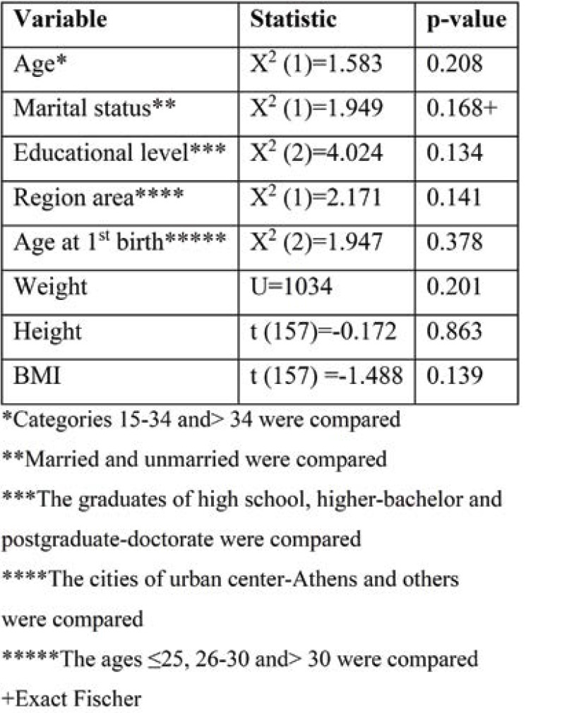 TABLE 3.