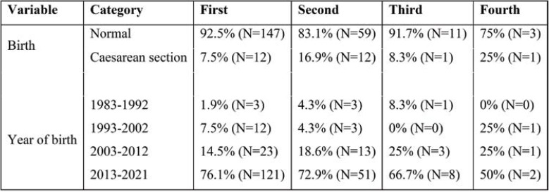 TABLE 2.