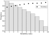 Fig. 4.