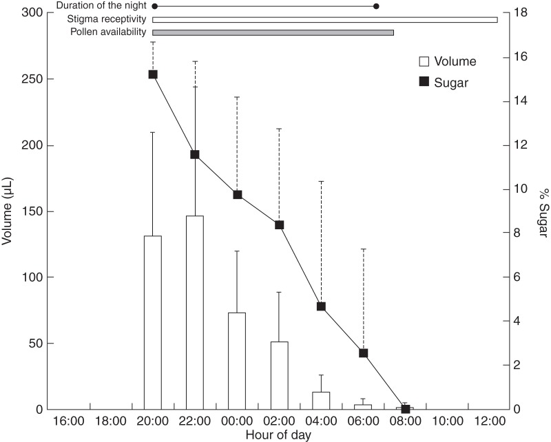 Fig. 3.