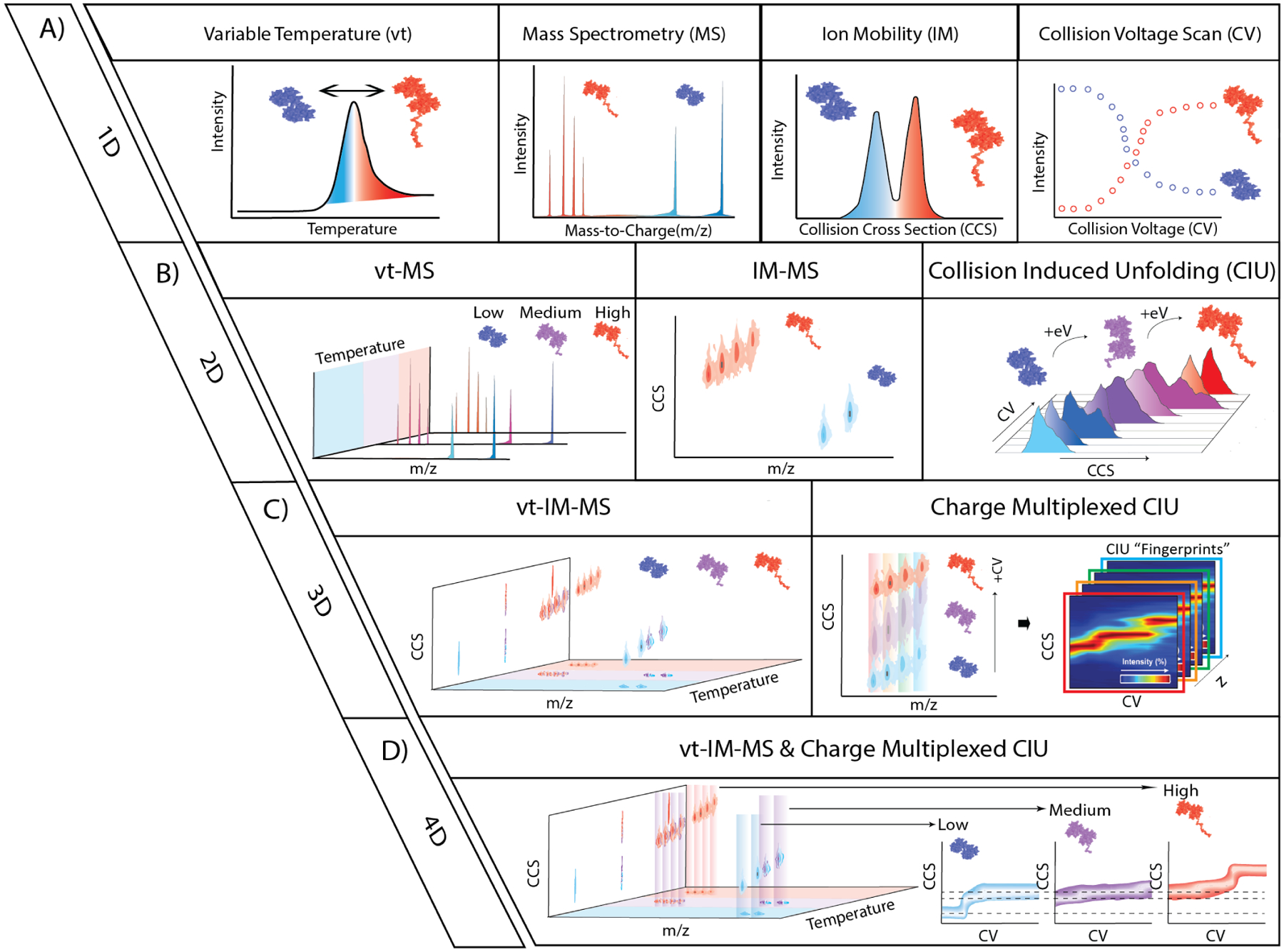 Figure 3: