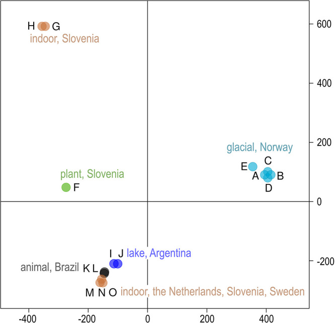 FIG 3