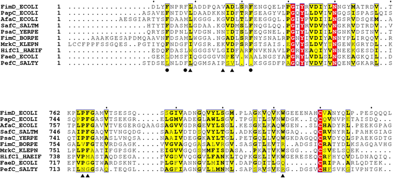 Extended Data Figure 6.