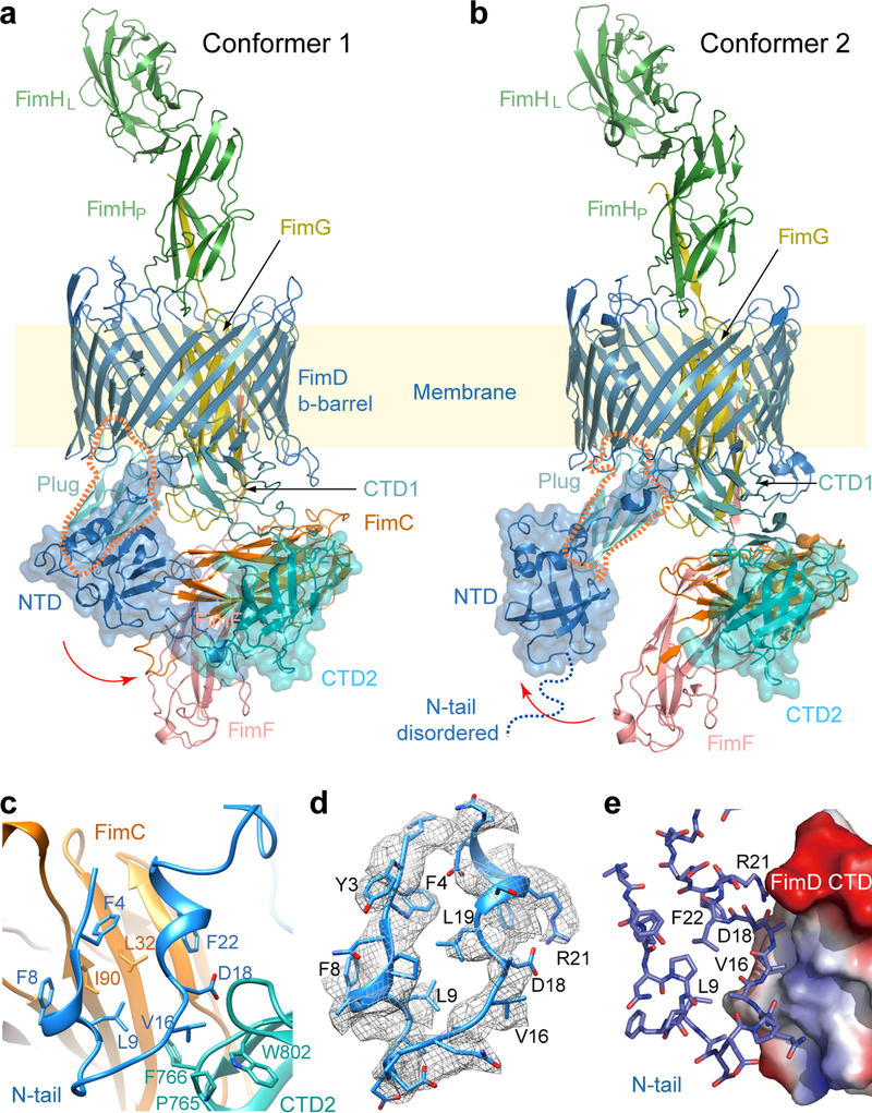 Figure 2.