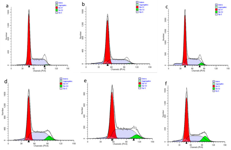 Figure 12