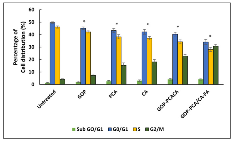 Figure 13