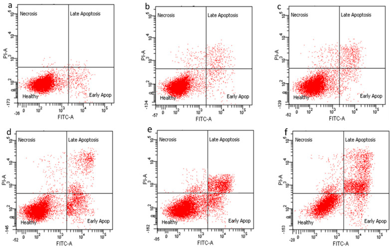 Figure 10