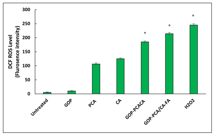 Figure 15