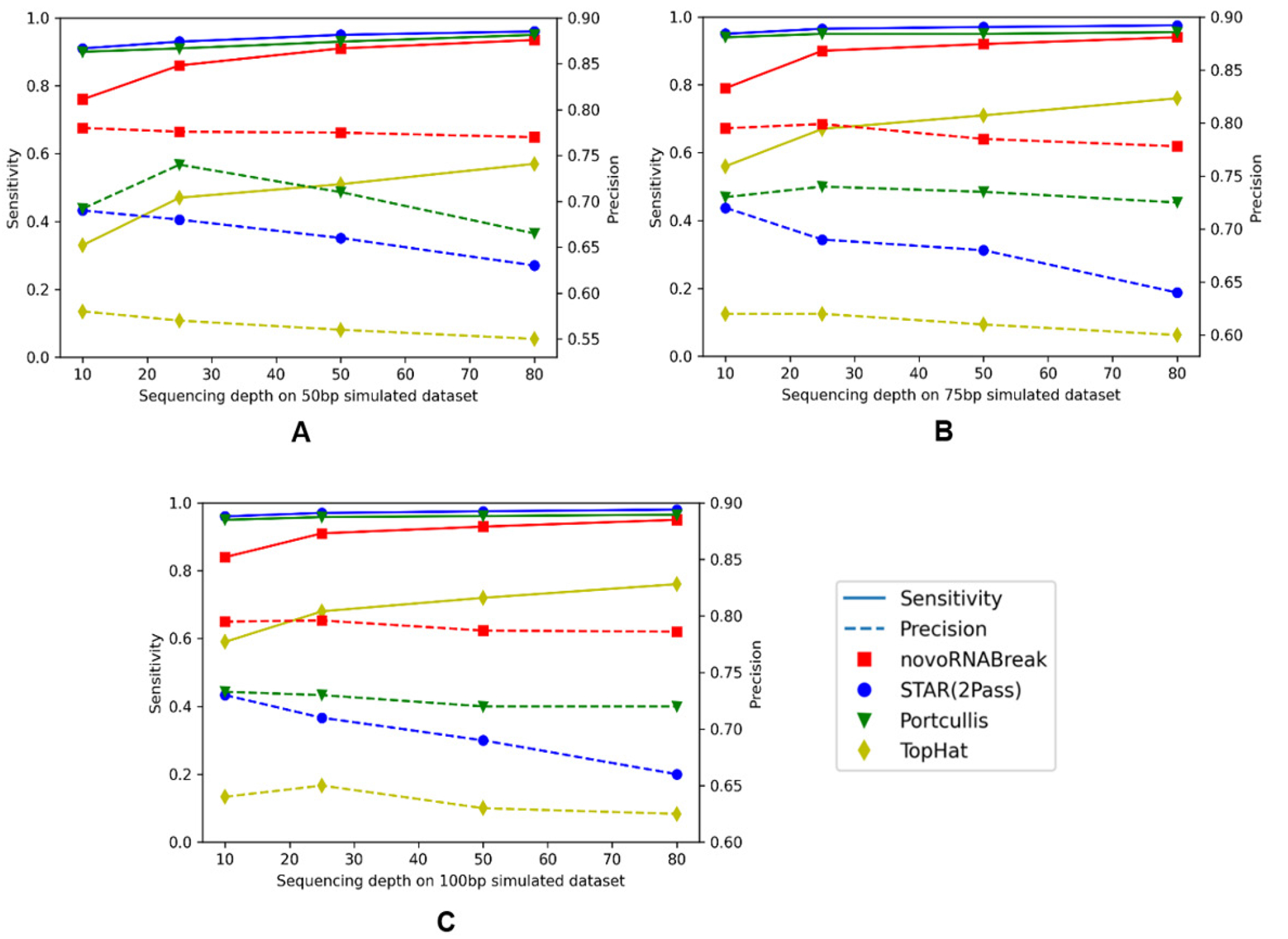 Figure 4: