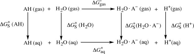 Scheme 2