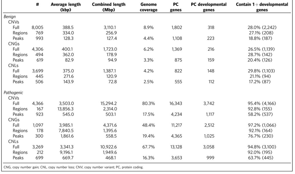 graphic file with name ncomms14366-t1.jpg