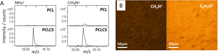 Fig. 4