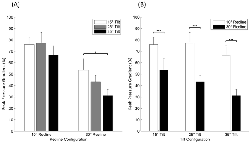 Figure 4.: