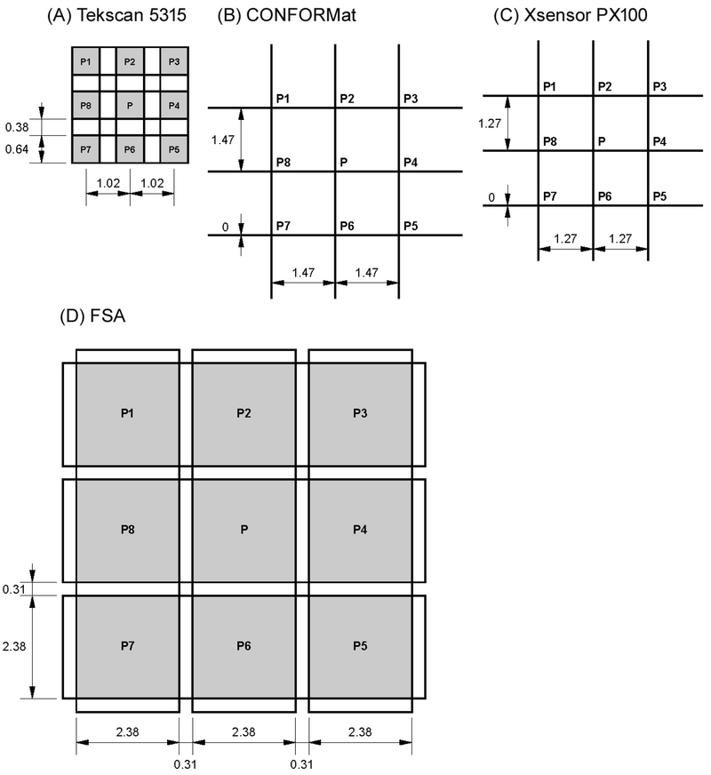 Figure 6.