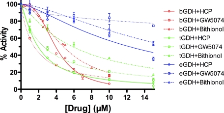 FIGURE 11.