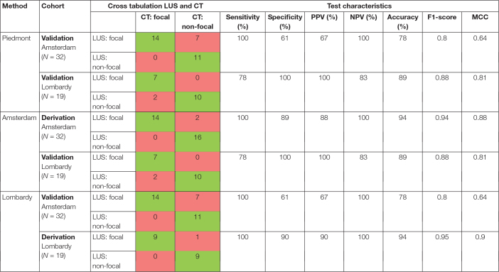 graphic file with name fphys-12-730857-t002.jpg