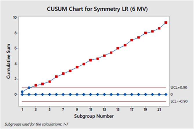 Fig. 10