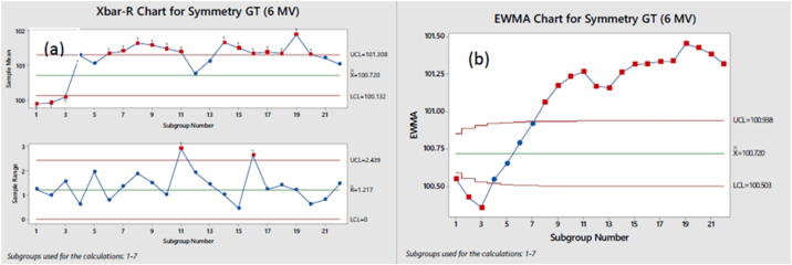 Fig. 7