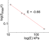 Figure 5—figure supplement 2.