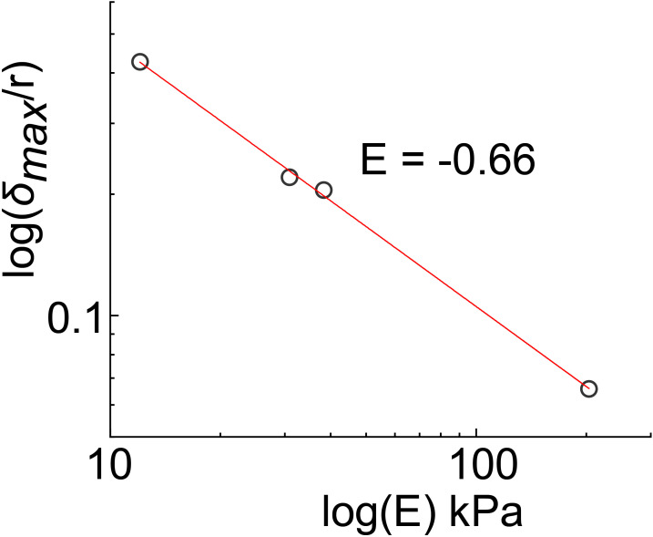 Figure 5—figure supplement 2.