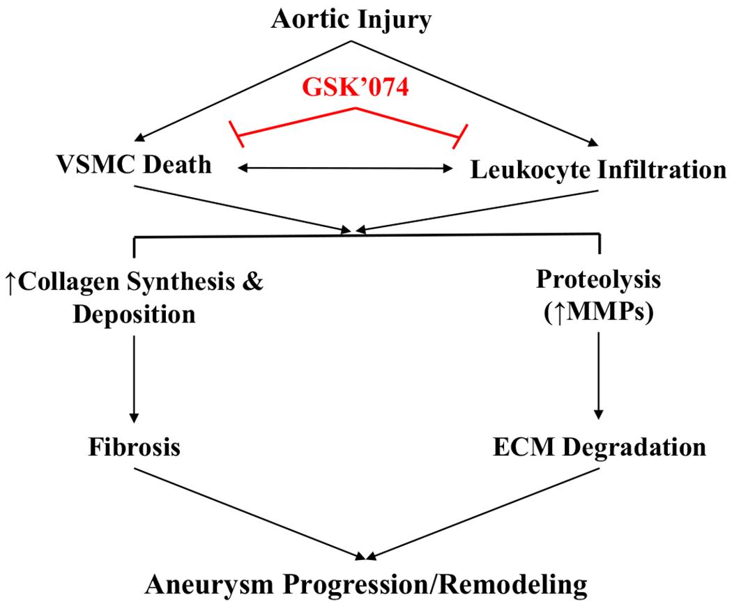 Fig 6.