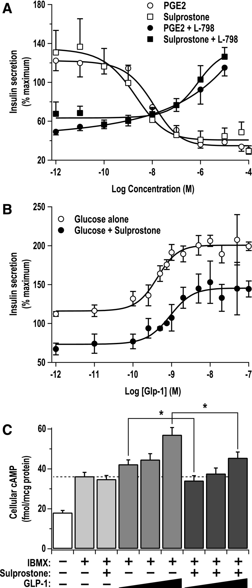 FIG. 6.