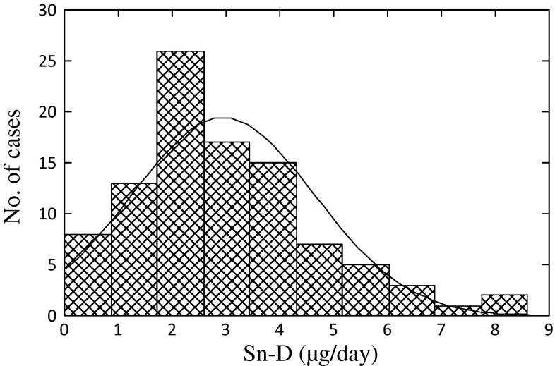 Fig. 1